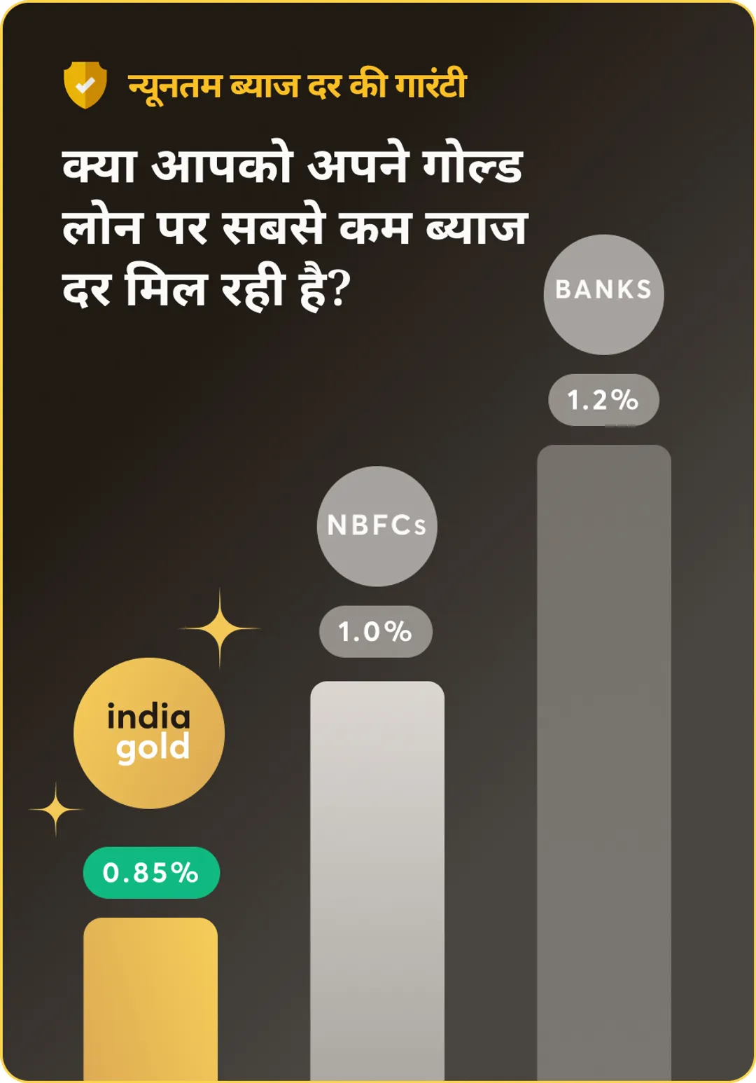 indiagold-vs-others