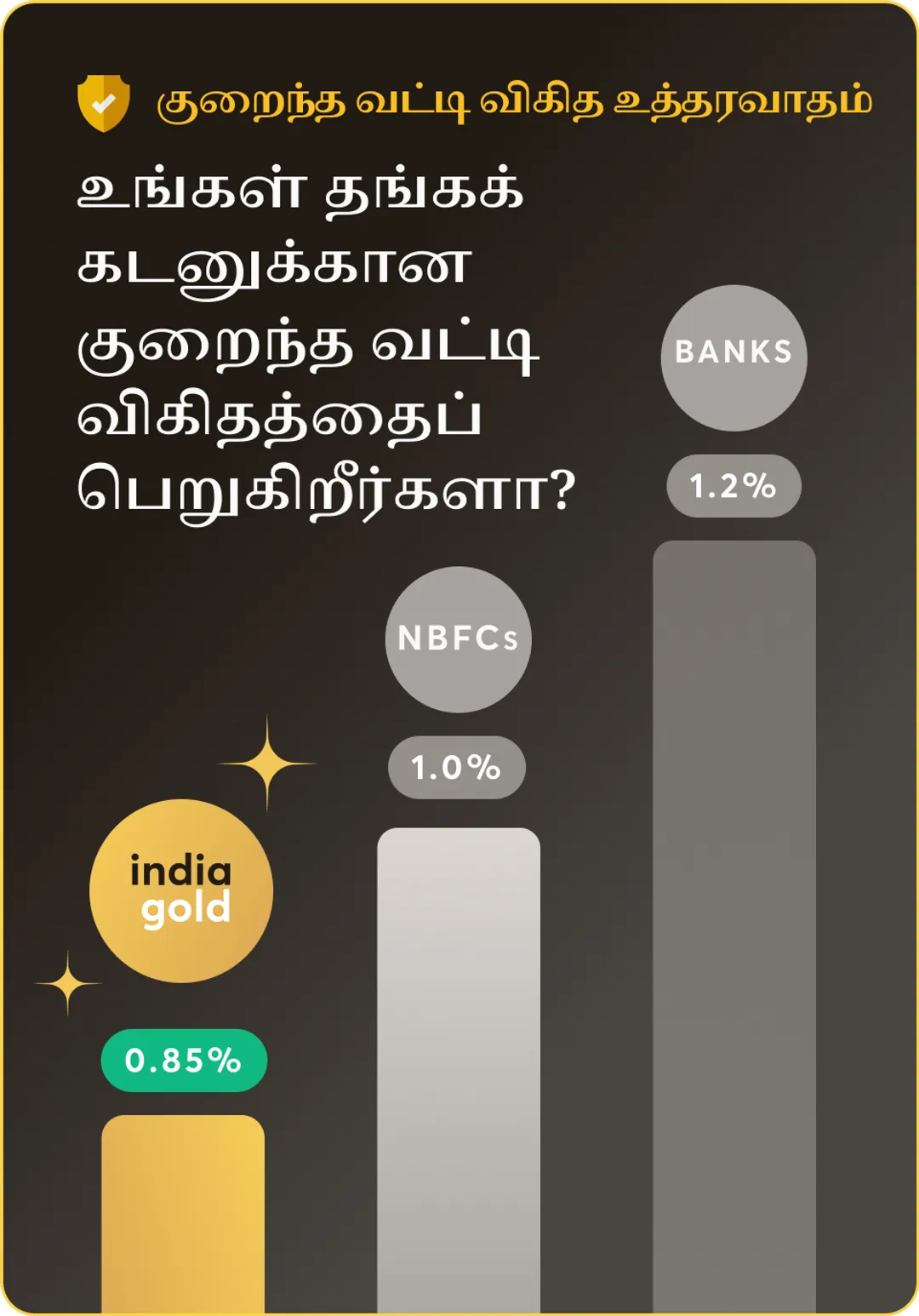 indiagold-vs-others
