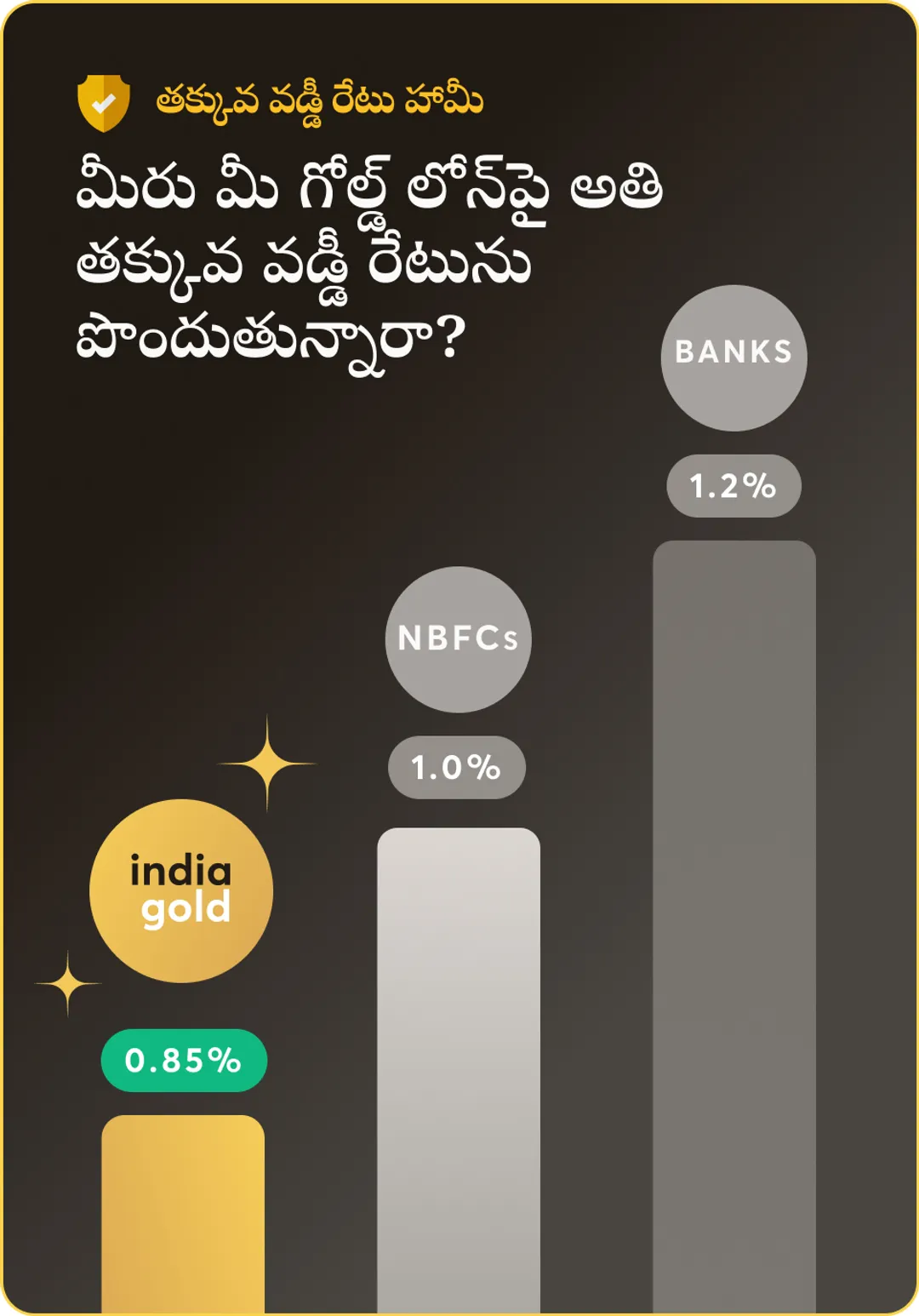 indiagold-vs-others